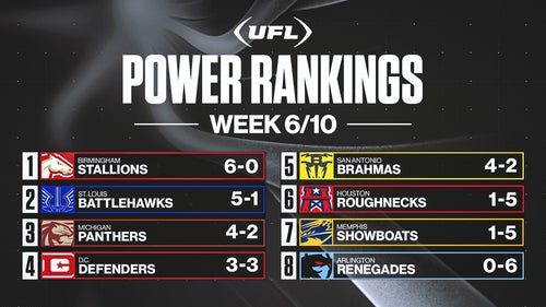 UFL Trending Image: UFL Week 6 power rankings: Panthers on the rise, Brahmas slide
